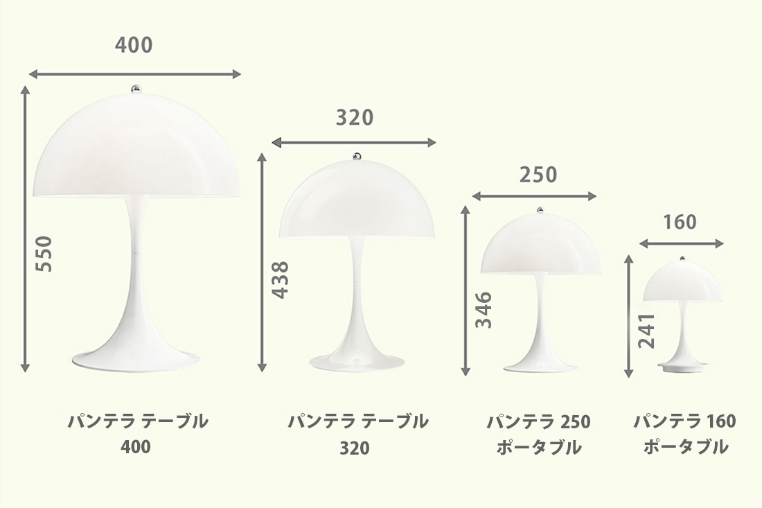 Panthella 160 Portable（パンテラ 160 ポータブルV3）