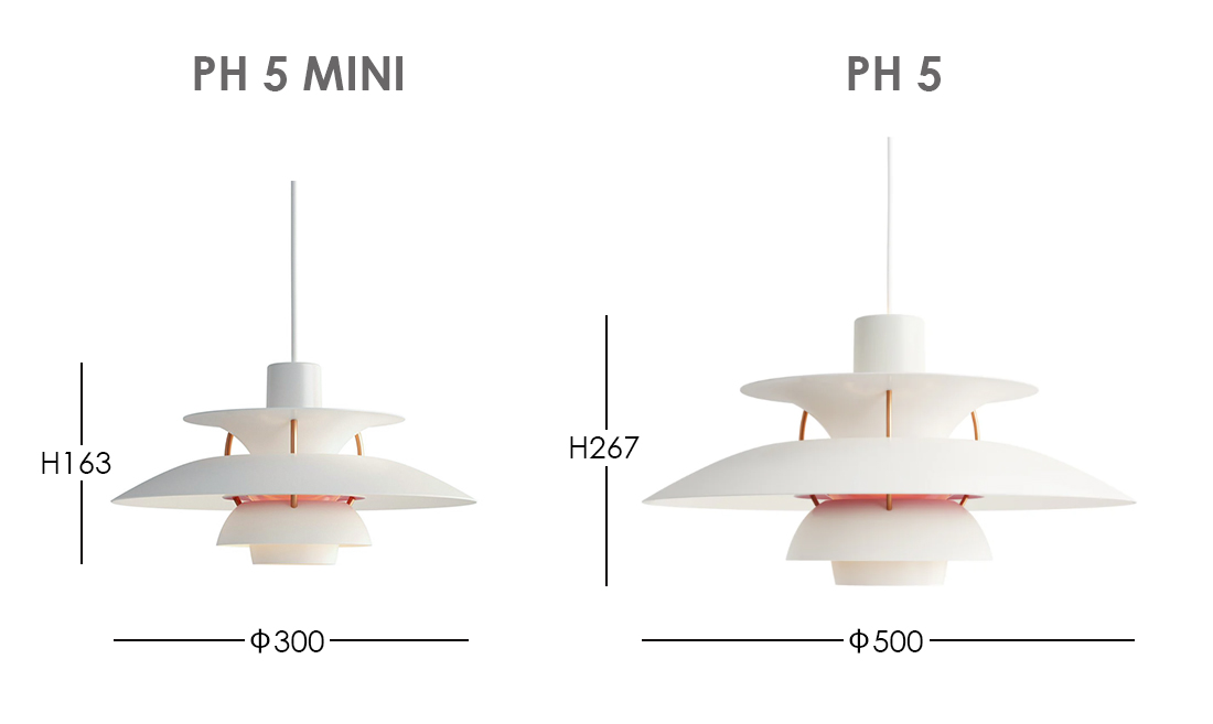 PH 5 Mini