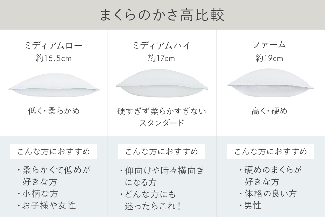 枕のかさ高比較
