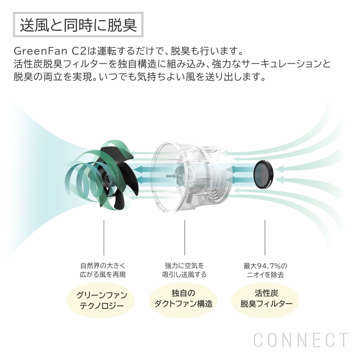 BALMUDA（バルミューダ） / GreenFan C2（ポータブル サーキュレーター）【A02A-WK】