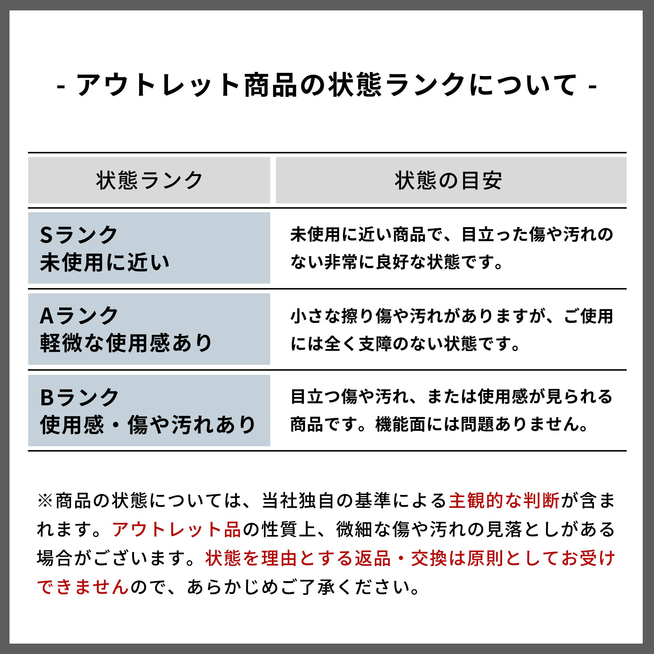 状態ランク