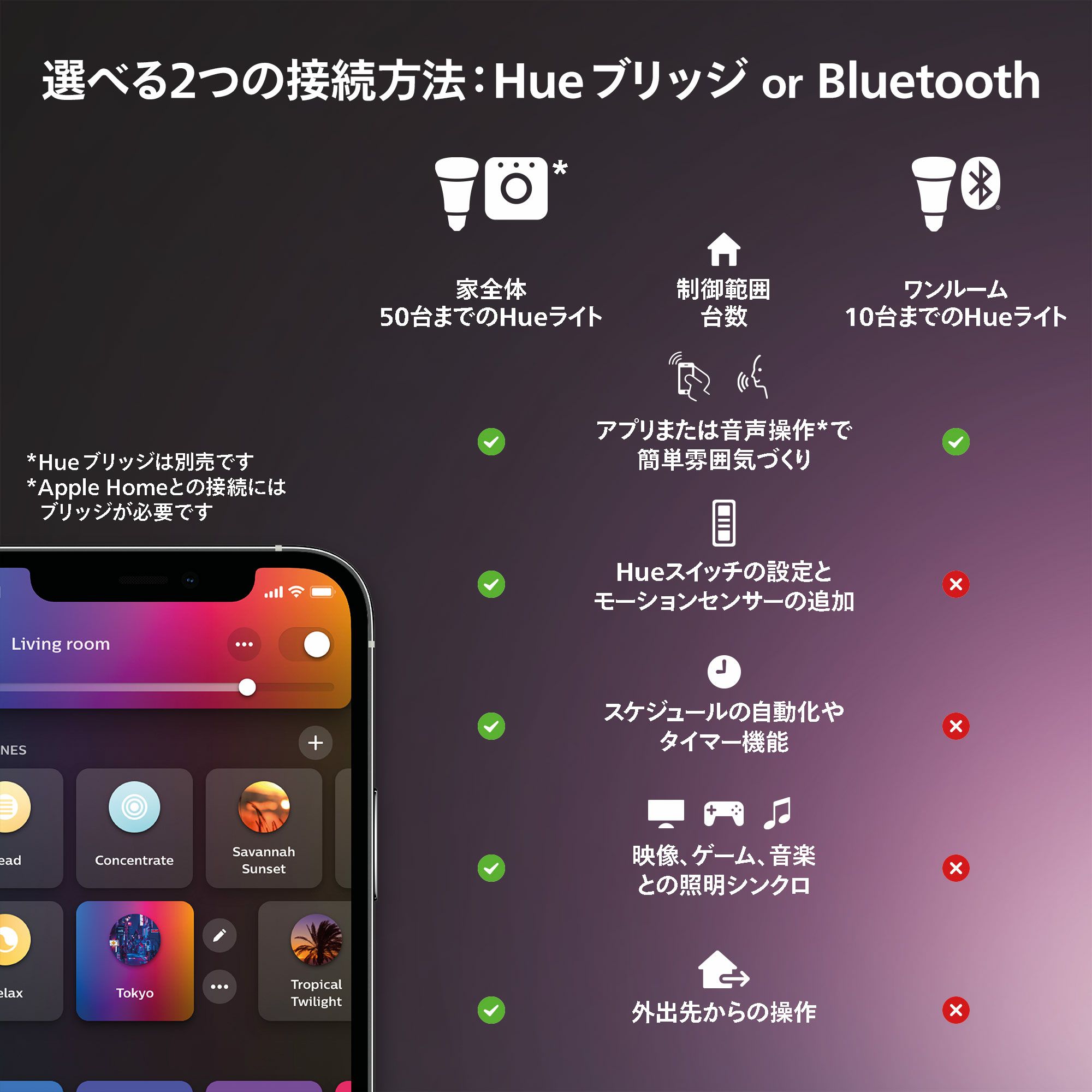Philips Hue（フィリップスヒュー） / ディマースイッチ / スマート電球用アクセサリー